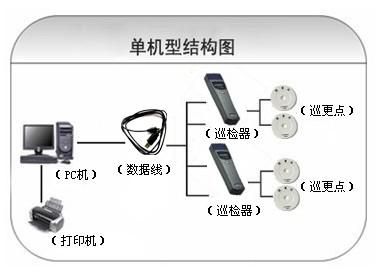 克东县巡更系统六号