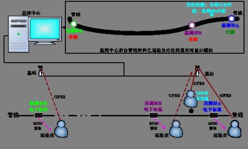 克东县巡更系统八号