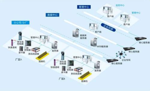 克东县食堂收费管理系统七号