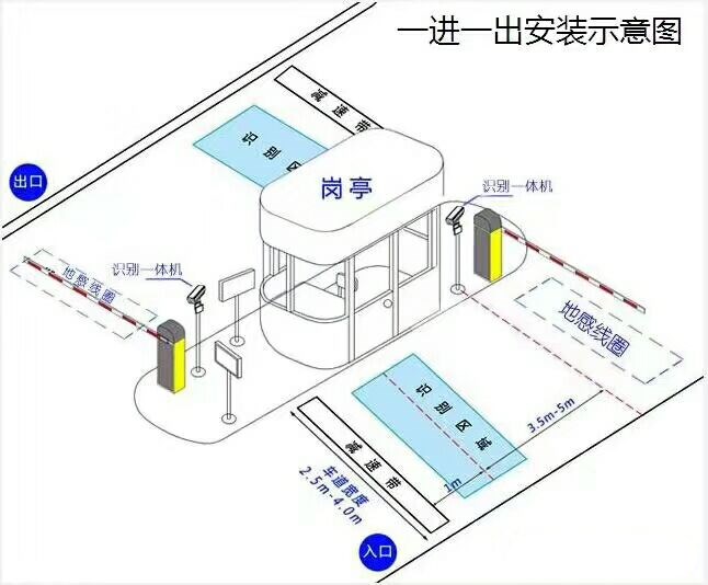 克东县标准车牌识别系统安装图