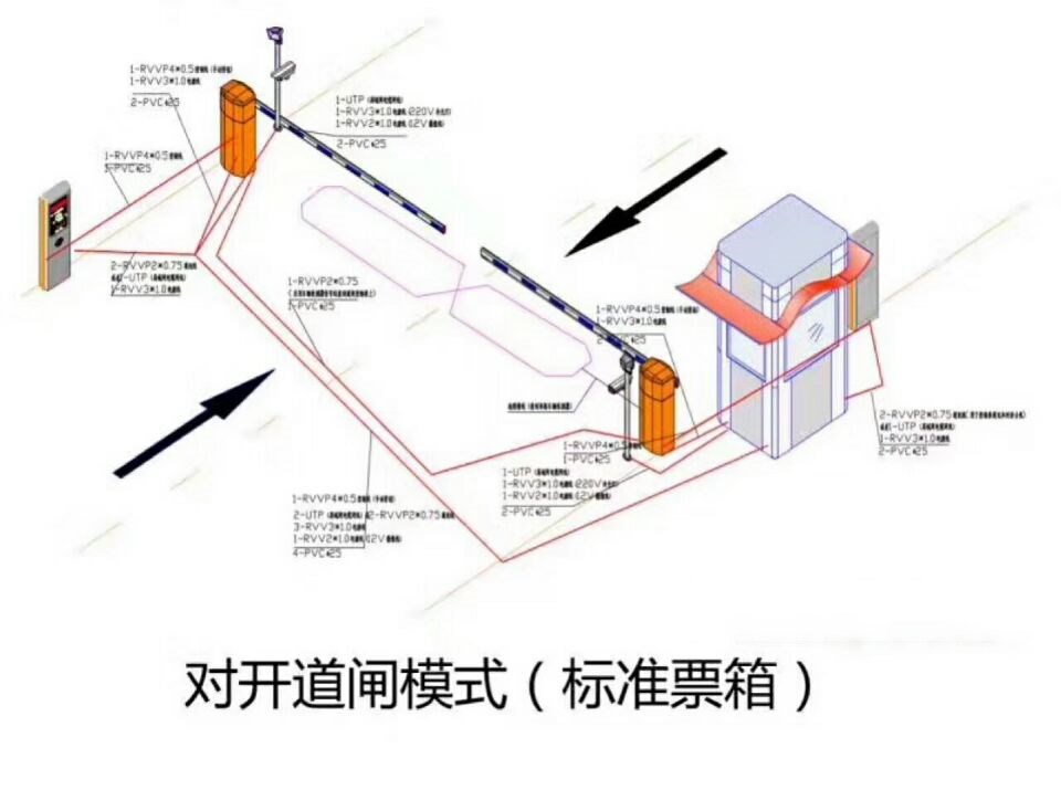 克东县对开道闸单通道收费系统