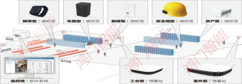 克东县人员定位系统设备类型