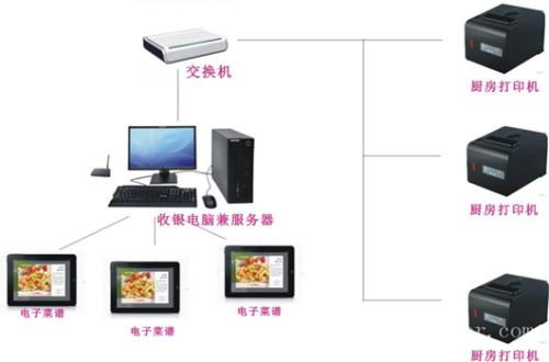 克东县收银系统六号