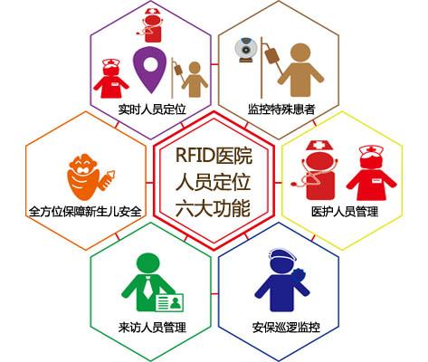 克东县人员定位系统六号