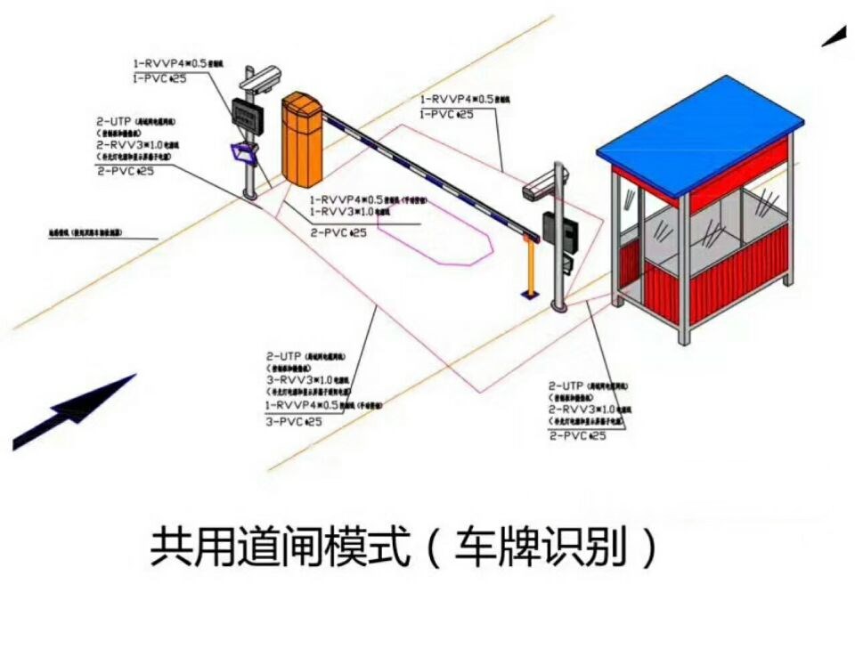 克东县单通道车牌识别系统施工