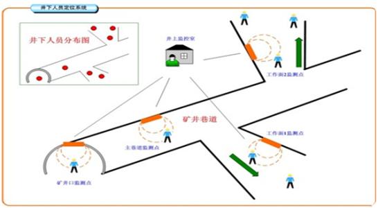 克东县人员定位系统七号