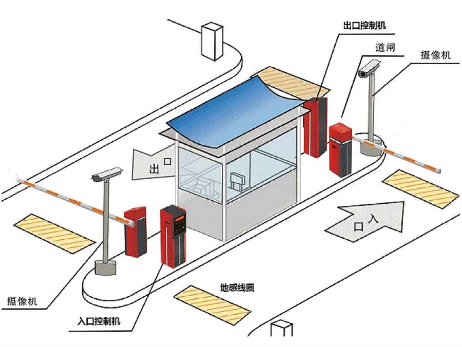 克东县标准双通道刷卡停车系统安装示意